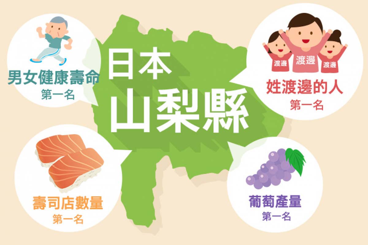 山梨縣特輯 你知道山梨縣人是全日本最多姓渡邊的人嗎 絕景日本