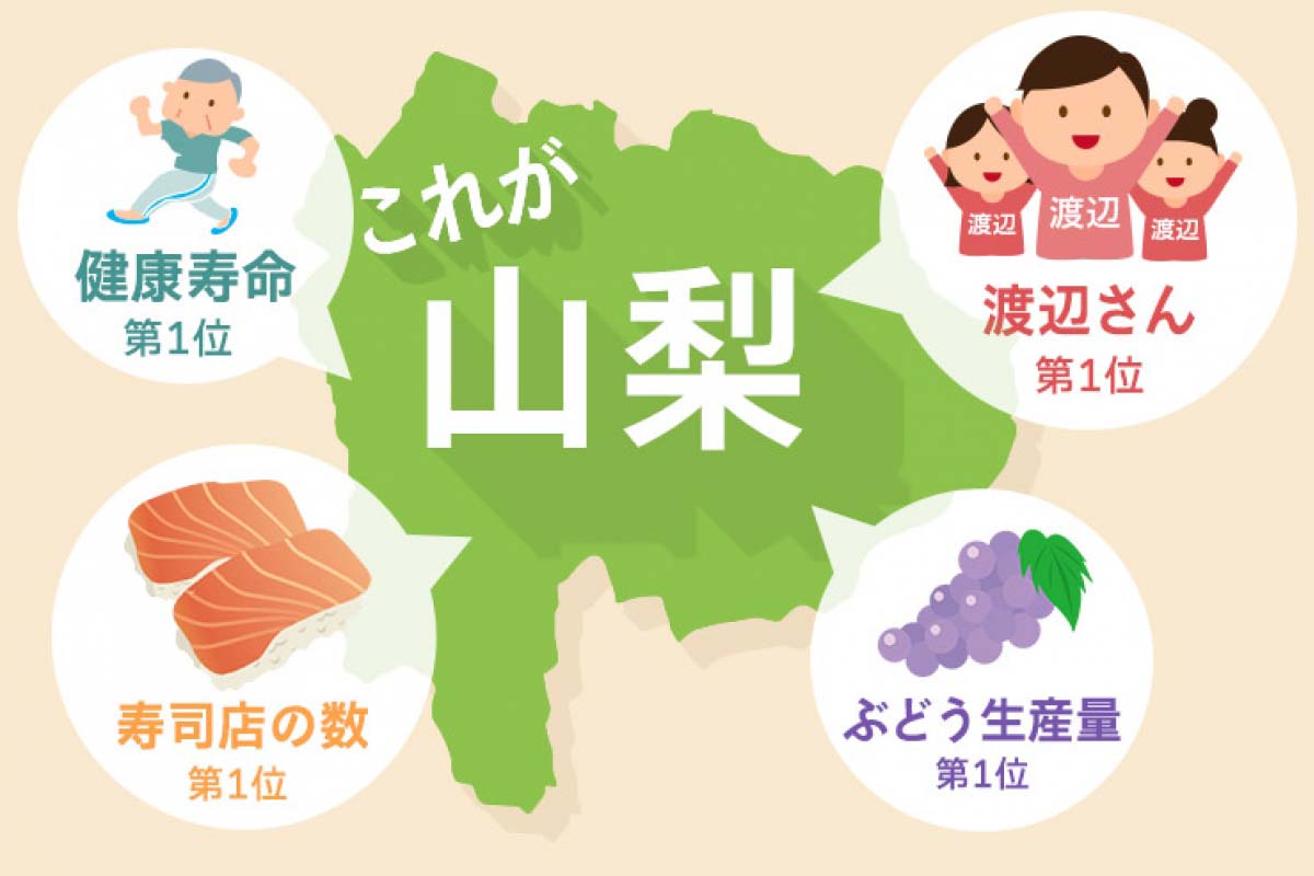 山梨県には 渡辺さん が日本一多いって知ってた 山梨県の特徴 Zekkei Japan